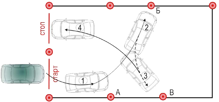Разворот задним ходом. Упражнение разворот в ограниченном пространстве на автодроме. Разворот в ограниченном пространстве схема. Схема разворота на автодроме. Схема упражнений разворот на автодроме.