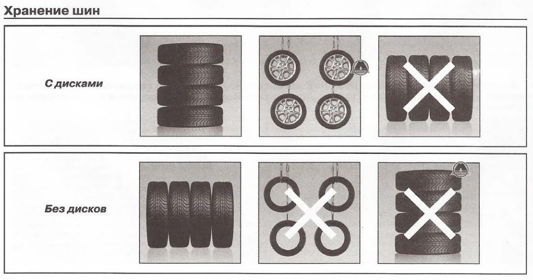 Как хранить резину без дисков фото: Как правильно хранить шины на дисках и без дисков