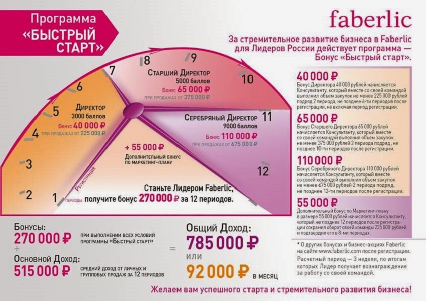 Как пользоваться быстрым стартом: Как пользоваться быстрым стартом - Спецтехника