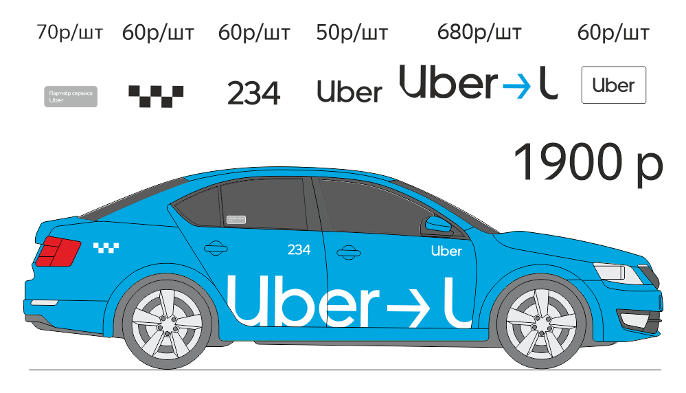 Как работает убер такси: Uber для водителей-партнеров и пользователей