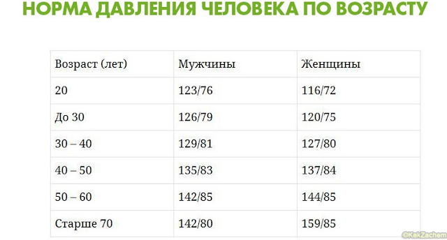 Какой пробег считается нормальным: Какой пробег считается нормальным при покупке подержанного автомобиля?