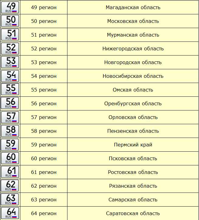 Номера регионов россии на автомобилях таблица 2019: Автомобильные коды регионов в 2022 году на номерах России