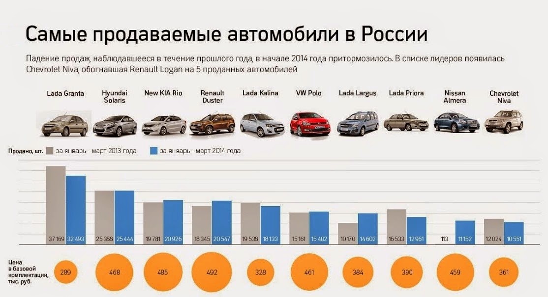 Стоимость авто после месяца эксплуатации: Сколько стоит владение своим автомобилем? — Транспорт на vc.ru