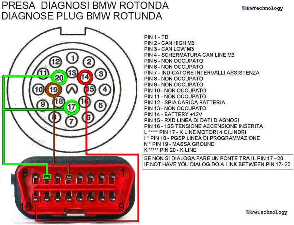 Что такое obd2 в машине: Что такое система диагностики автомобилей OBD II