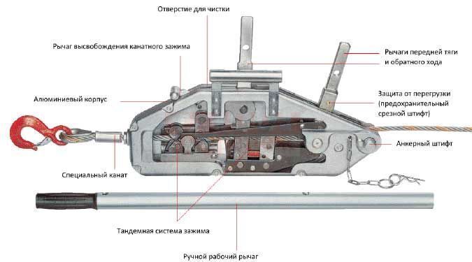 Ручная лебёдка принцип работы: для тяжелой работы без усилий