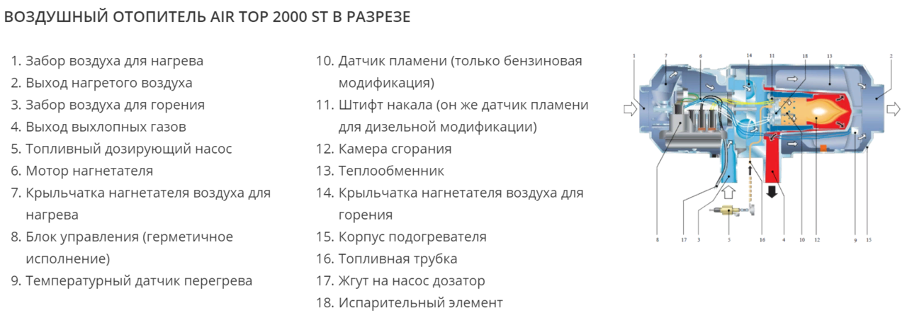 Ошибки отопителя вебасто: Коды ошибок Webasto, Eberspacher и Планар