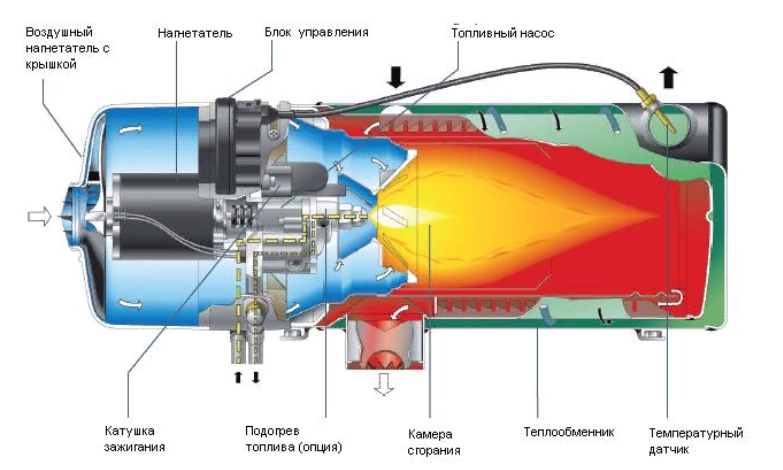 Принцип работы webasto на дизельном топливе: Принцип работы Вебасто для бензина и дизеля. Устройство подогревателя двигателя Webasto