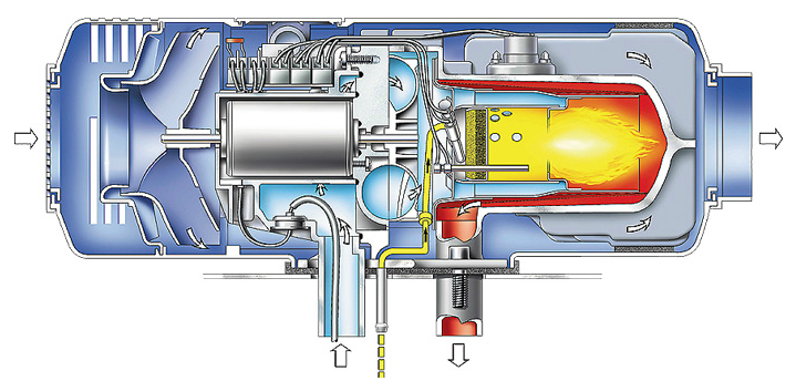 Как работает webasto: Принцип работы Вебасто для бензина и дизеля. Устройство подогревателя двигателя Webasto