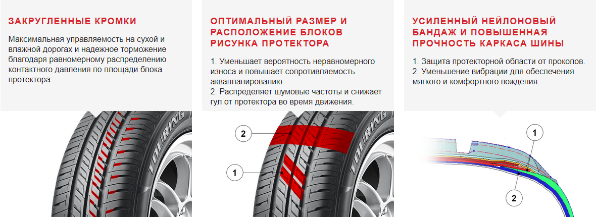 Высота рисунка протектора шин. Шина Firestone Touring fs100. Шины летние Файерстоун fs100 обозначения. Firestone Touring fs100 отзывы. Расположение блоков протектора повышает уровень.