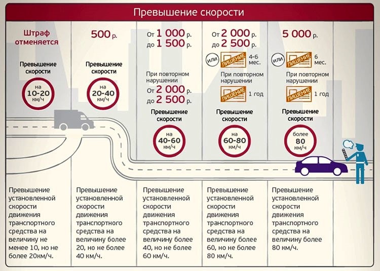 Повторное нарушение: Сроки за повторное нарушение ПДД рассчитают по-новому