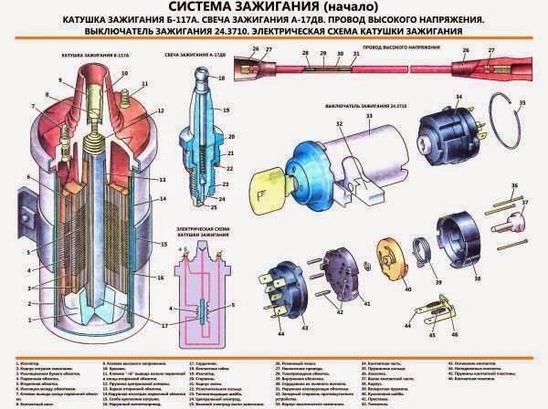 Катушка зажигания принцип действия: Какие катушки зажигания встречаются в автомобилях