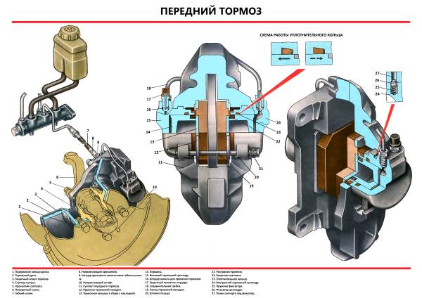 Не работает тормозной суппорт