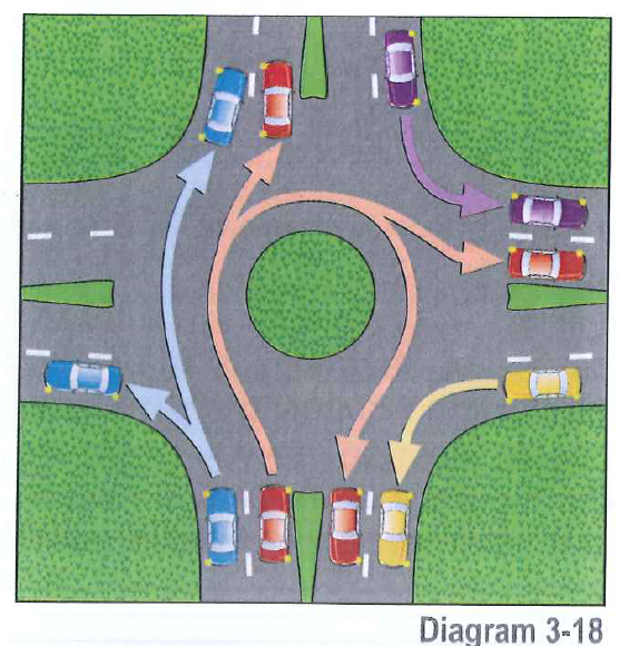 Правила проезда кругового перекрестка в картинках