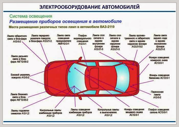 Какое самое безопасное место в автомобиле: Самое безопасное место в автомобиле