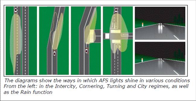 Система адаптивного освещения дороги afs: Адаптивный свет (AFS): особенности и специфика устройства