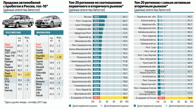 Фирма продала 756 автомобилей на схеме показано какую часть проданных машин