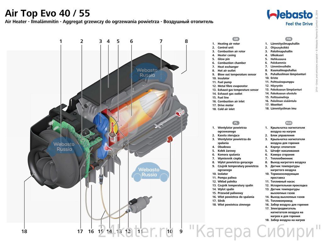 Неисправности подогревателя вебасто: Характерные неисправности подогревателей и отопителей Webasto