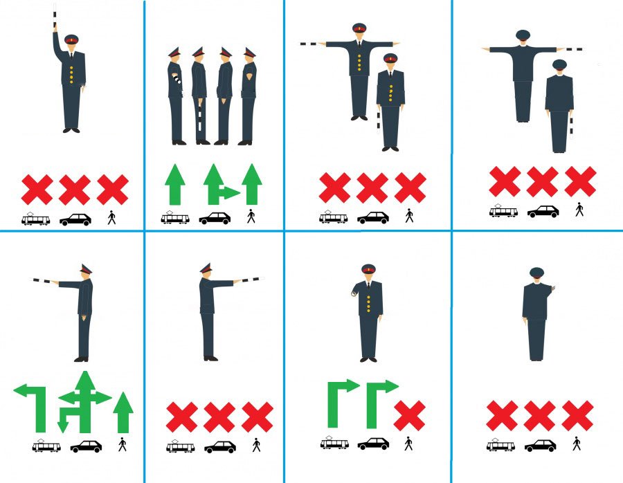Сигналы регулировщика в картинках беларусь с пояснениями