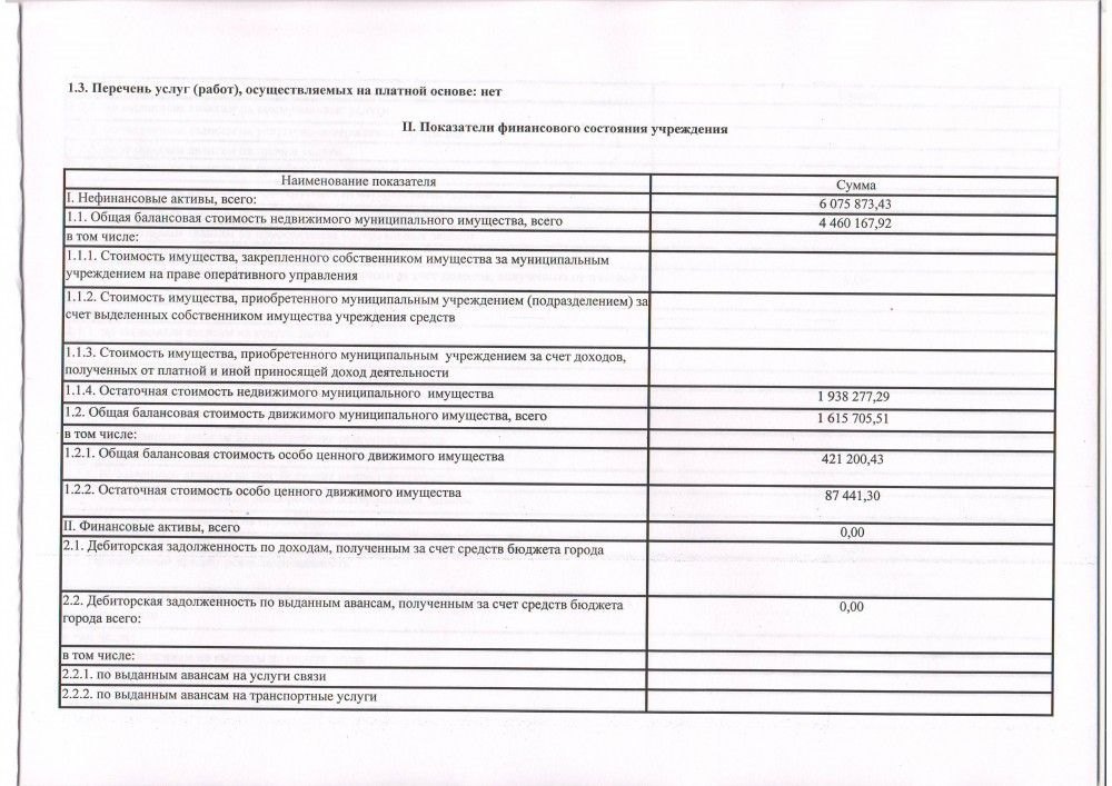 Справка о балансовой стоимости здания образец