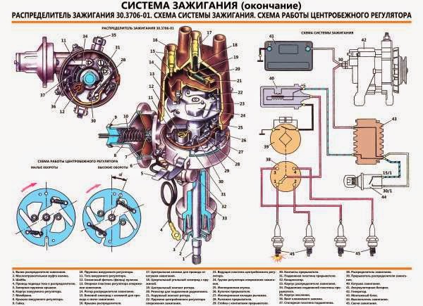 Принцип действия бесконтактной системы зажигания: Бесконтактная система зажигания – устройство, принцип работы