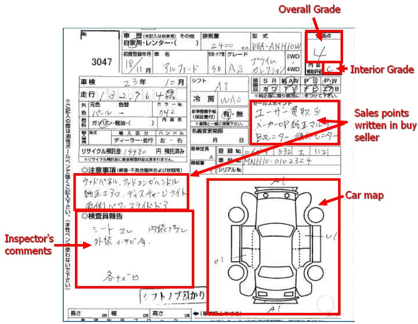 Оценки японских аукционов расшифровка: Расшифровка Японских аукционных листов | Автомобили из Японии