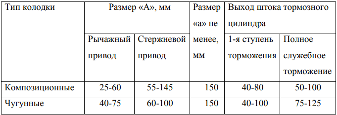 Минимальная толщина колодок: Популярные вопросы о тормозных колодках - 14 апреля 2016