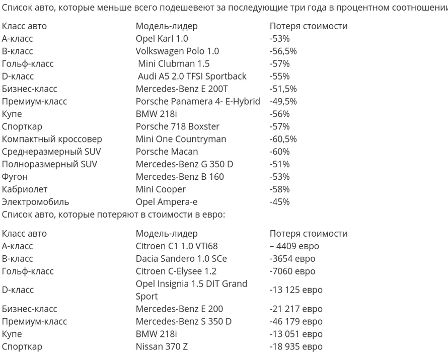 Экологический класс автомобилей по маркам список: как узнать, таблица, законы — Eurorepar Авто Премиум