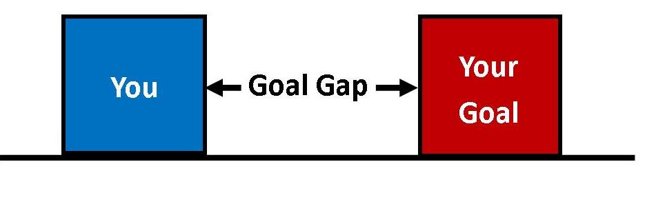 Gap system