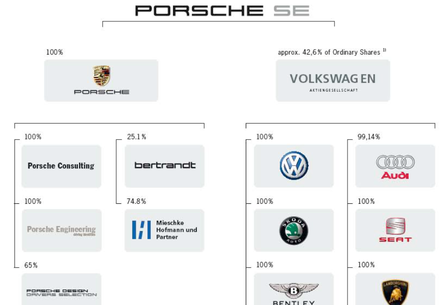 Какие марки принадлежат концерну фольксваген: Марки принадлежащие Volkswagen