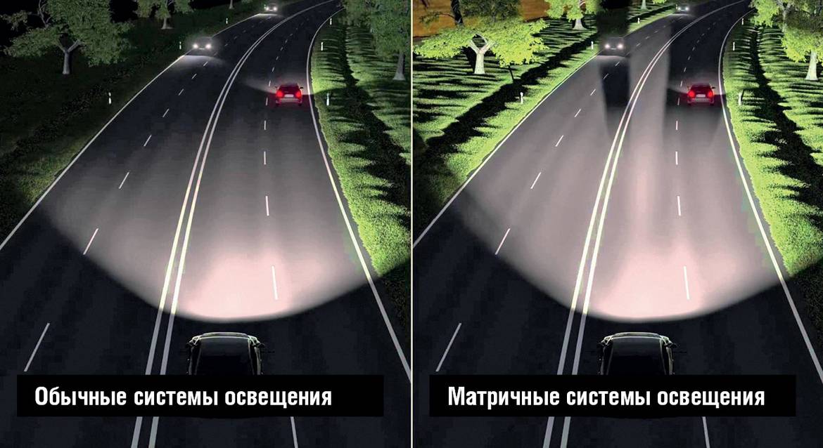 Матричные фары: описание, устройство и принцип работы