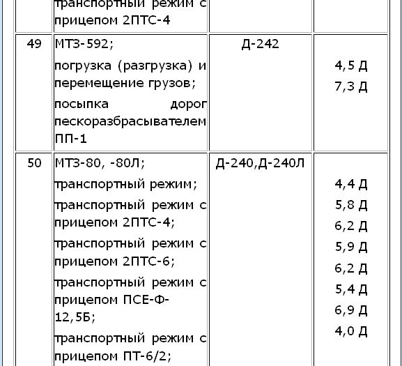 Расход топлива на моточас: Расход Топлива на 1 Моточас Таблица Общие положения