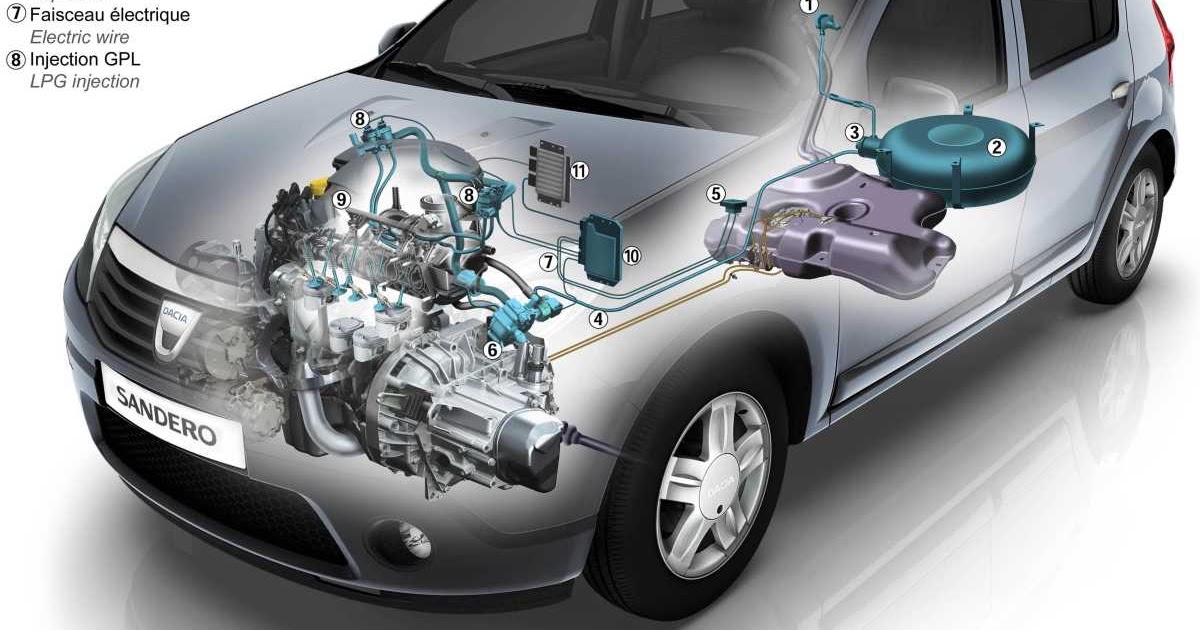 Портит ли газ двигатель автомобиля: Как газ и ГБО влияет на двигатель?