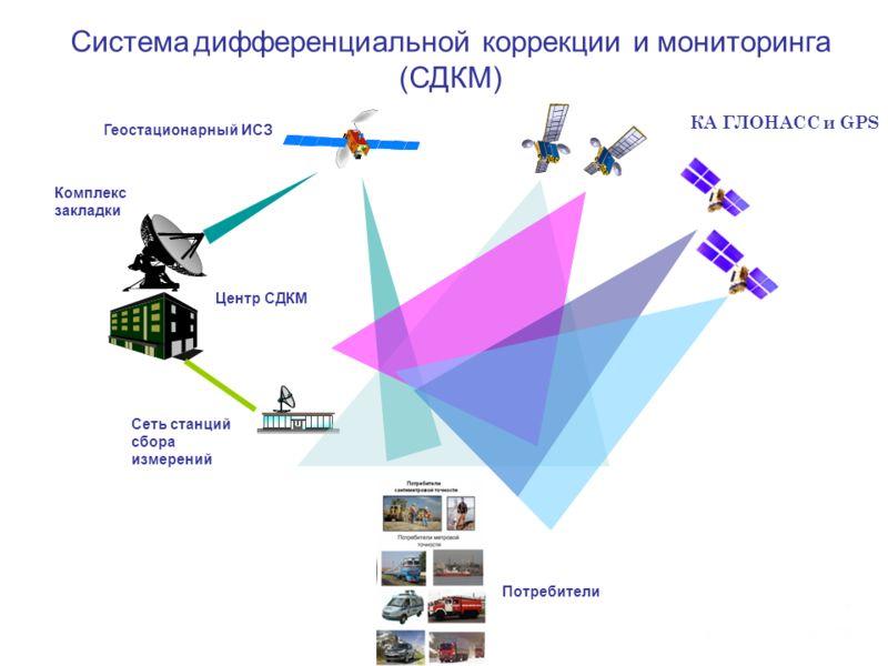 Система глонасс что это: Что такое cистема ГЛОНАСС, как работает и какие дает преимущества?