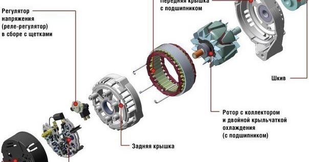 Работа генератора на автомобиле: Генератор автомобиля: устройство и принцип работы