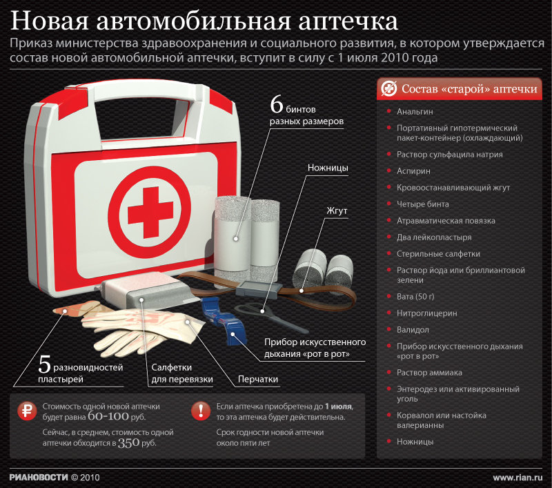 Аптечка автомобильная срок годности: что должно быть, требования, новая комплектация с 2021 года