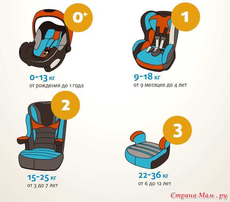 Правила перевозки детей в автокресле: грудных и более взрослых, на переднем и заднем сиденье — журнал За рулем