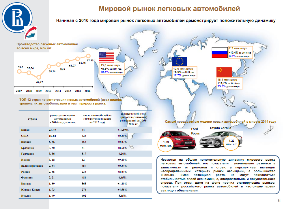 Ведущие страны производители автомобилестроения