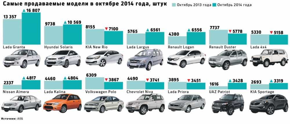 Машины с оцинкованным кузовом список 2019: Список авто с оцинкованным кузовом и различными способами нанесения покрытия