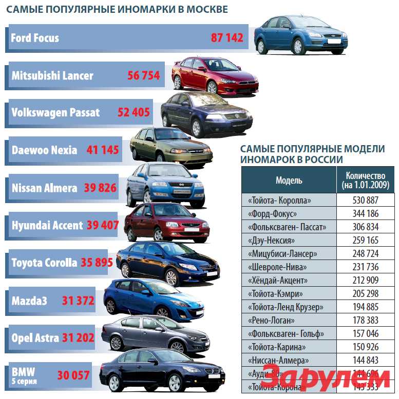 Рейтинг китайских авто: 20 лучших китайских автомобилей 2023 в России: рейтинг, отзывы, фото, цены