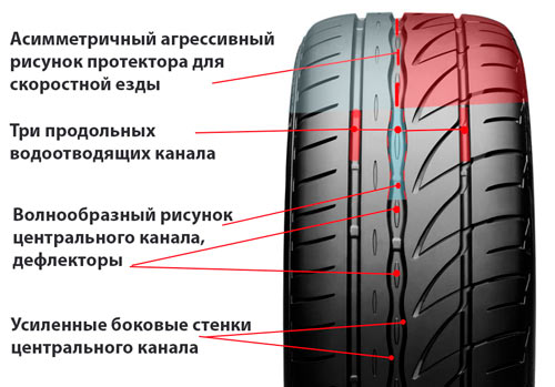 Направленный протектор шин: Асимметричные и направленные шины - статьи интернет-магазина