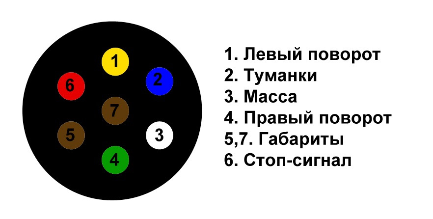 Вилка прицепа схема подключения: Схема подключения 13-ти контактной вилки