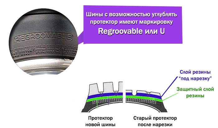 Протектор шины это: что такое и как влияет