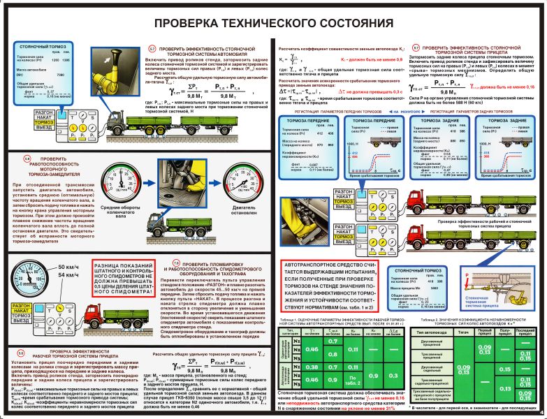 При каких неисправностях запрещается эксплуатация автомобиля: ПЕРЕЧЕНЬ НЕИСПРАВНОСТЕЙ И УСЛОВИЙ, ПРИ КОТОРЫХ ЗАПРЕЩАЕТСЯ ЭКСПЛУАТАЦИЯ ТРАНСПОРТНЫХ СРЕДСТВ \ КонсультантПлюс