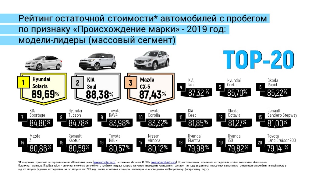 Остаточная стоимость автомобиля это: Вопрос эксперту: «Что нужно знать об остаточной стоимости автомобиля?»