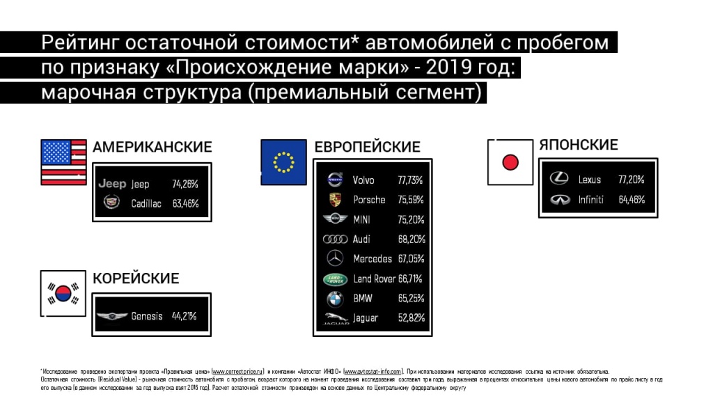 Гарантированная банком остаточная стоимость автомобиля что это: чем прекрасен и чем опасен