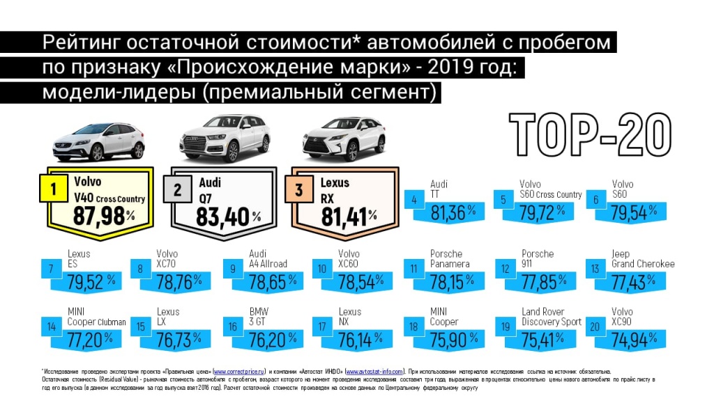 Гарантированная банком остаточная стоимость автомобиля что это: чем прекрасен и чем опасен