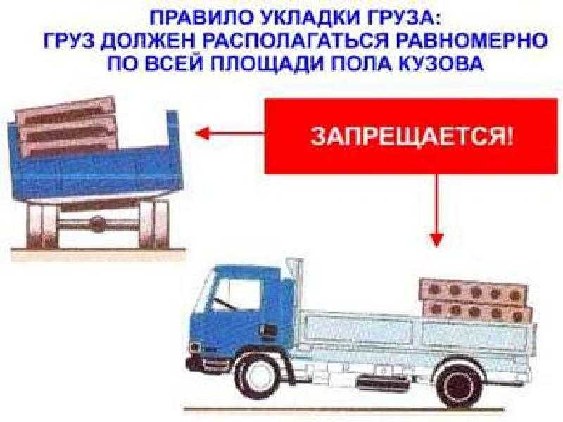 На каком рисунке водитель нарушает правила перевозки грузов