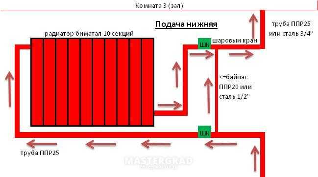 Почему радиатор наполовину холодный: Половина радиатора холодная? — МФЦО Энергосбыт