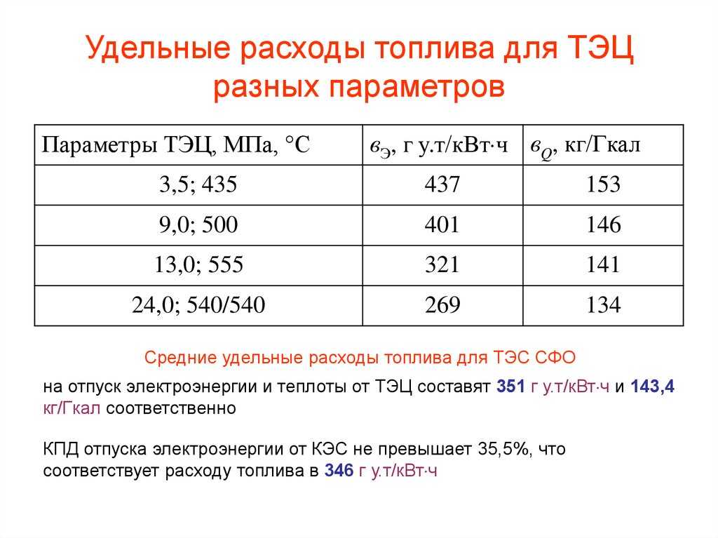 Расход топлива как посчитать: Как рассчитать расход топлива - Quto.ru