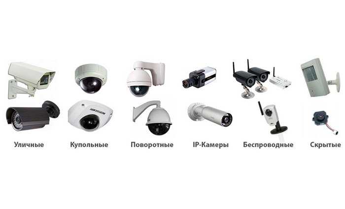 Виды камер видеонаблюдения гибдд и их характеристика: Типы камер | SPEEDCAM.ONLINE